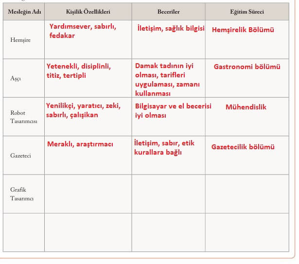 6. sınıf sosyal bilgiler ders kitabı cevapları sayfa 197-1