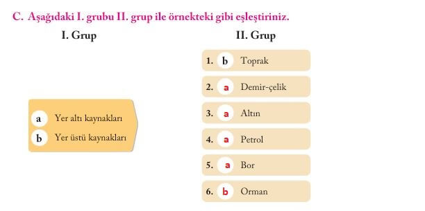 6. sınıf sosyal bilgiler ders kitabı cevapları sayfa 200
