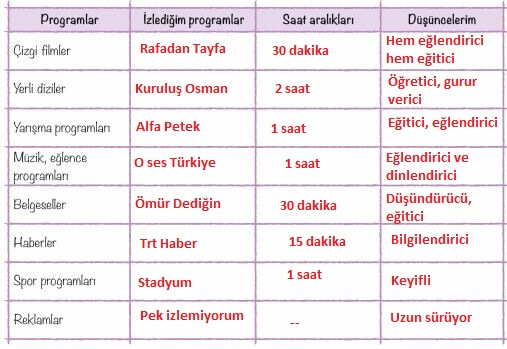 6. sınıf türkçe sayfa 220 cevapları yıldırım yayınları