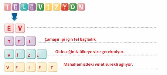 6. sınıf türkçe sayfa 223 cevapları yıldırım yayınları