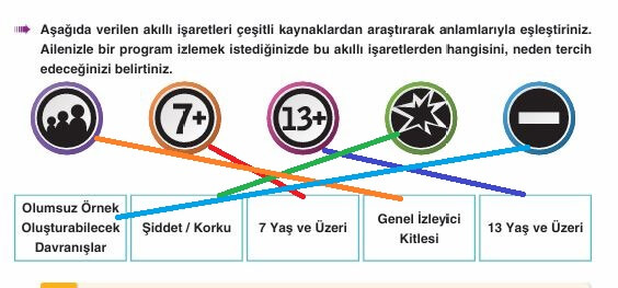 akıllı işaretler