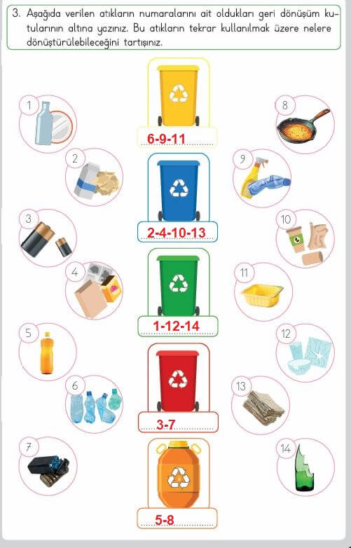 3. sınıf hayat bilgisi 208. sayfa cevapları MEB Yayınları