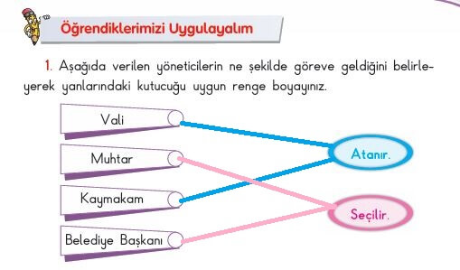 3. sınıf sdr ipekyolu hayat bilgisi sayfa 151 cevapları