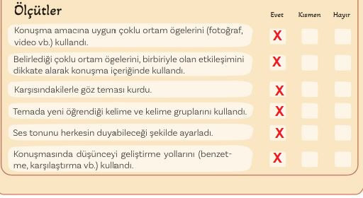 5. sınıf Türkçe ders kitabı sayfa 122 cevapları