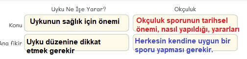 5. sınıf Türkçe ders kitabı sayfa 148-1 cevapları