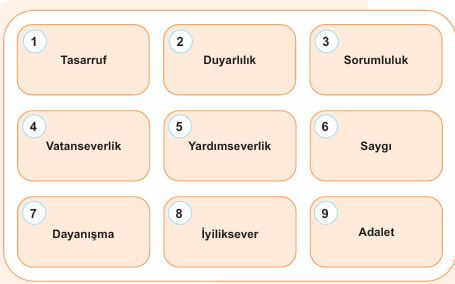 5. sınıf sosyal bilgiler sayfa 112 cevapları 2. kitap