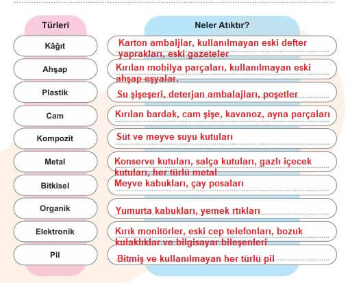 5. sınıf sosyal bilgiler sayfa 80 cevapları 2. kitap
