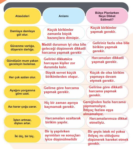 5. sınıf sosyal bilgiler sayfa 99 cevapları 2. kitap