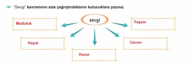 6. sınıf Türkçe sayfa 250 cevapları Yıldırım Yayınları