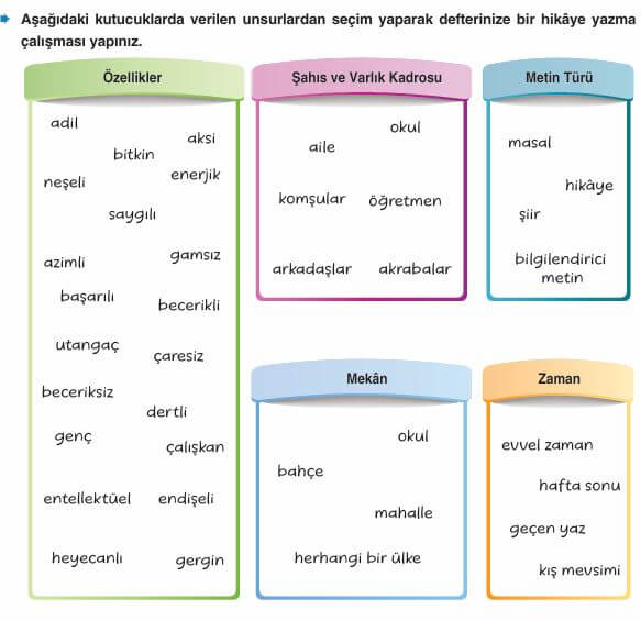 6. sınıf Türkçe sayfa 264 cevapları Yıldırım Yayınları
