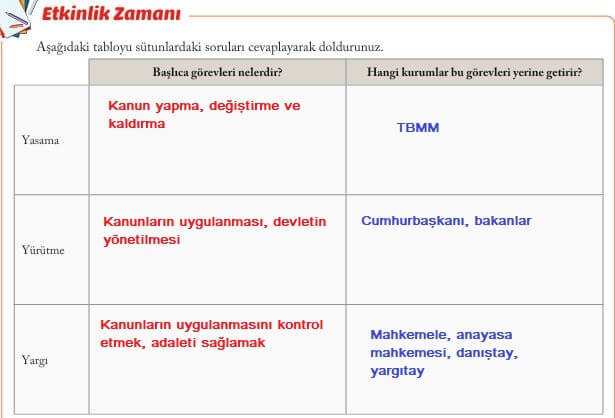6. sınıf evos yayınları sosyal bilgiler cevapları sayfa 215