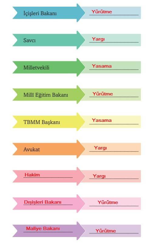 6. sınıf evos yayınları sosyal bilgiler cevapları sayfa 216