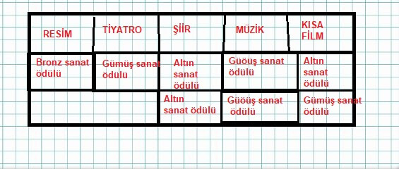 7. sınıf Türkçe 241. sayfacevapları MEB Yayınları