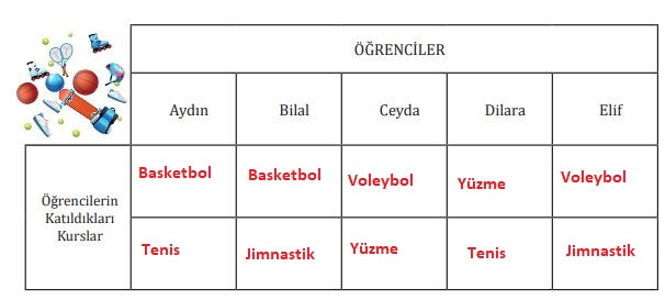 7. sınıf Türkçe ders kitabı 221. sayfa cevapları Meb yayınları