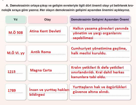 7. sınıf sosyal bilgiler cevapları yıldırım yayınları sayfa 222