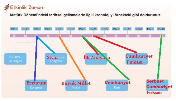 7. sınıf sosyal bilgiler cevapları yıldırım yayınları sayfa 230