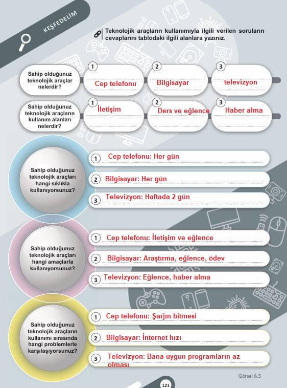 5. sınıf sosyal bilgiler 121. sayfa cevapları 2. kitap