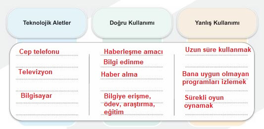 5. sınıf sosyal bilgiler 135. sayfa cevapları 2. kitap