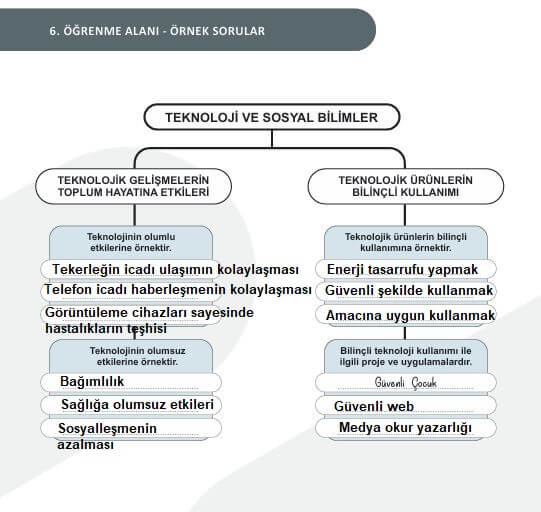 5. sınıf sosyal bilgiler 143. sayfa cevapları 2. kitap