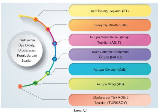 7. Sınıf Sosyal Bilgiler Cevapları Sayfa 248